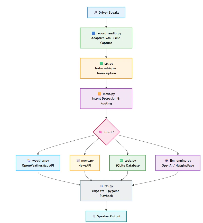 System Architecture