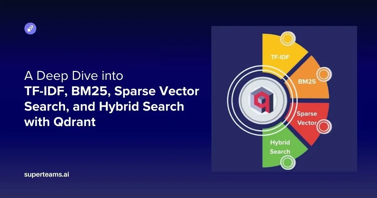 A Deep Dive into TF-IDF, BM25, Sparse Vector Search, and Hybrid Search with Qdrant