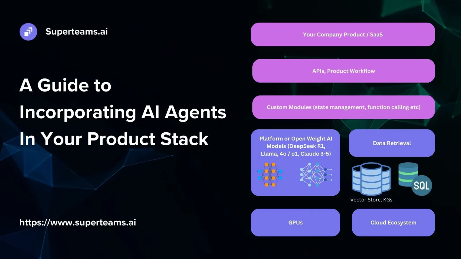 A Guide to Incorporating AI Agents In Your Product Stack