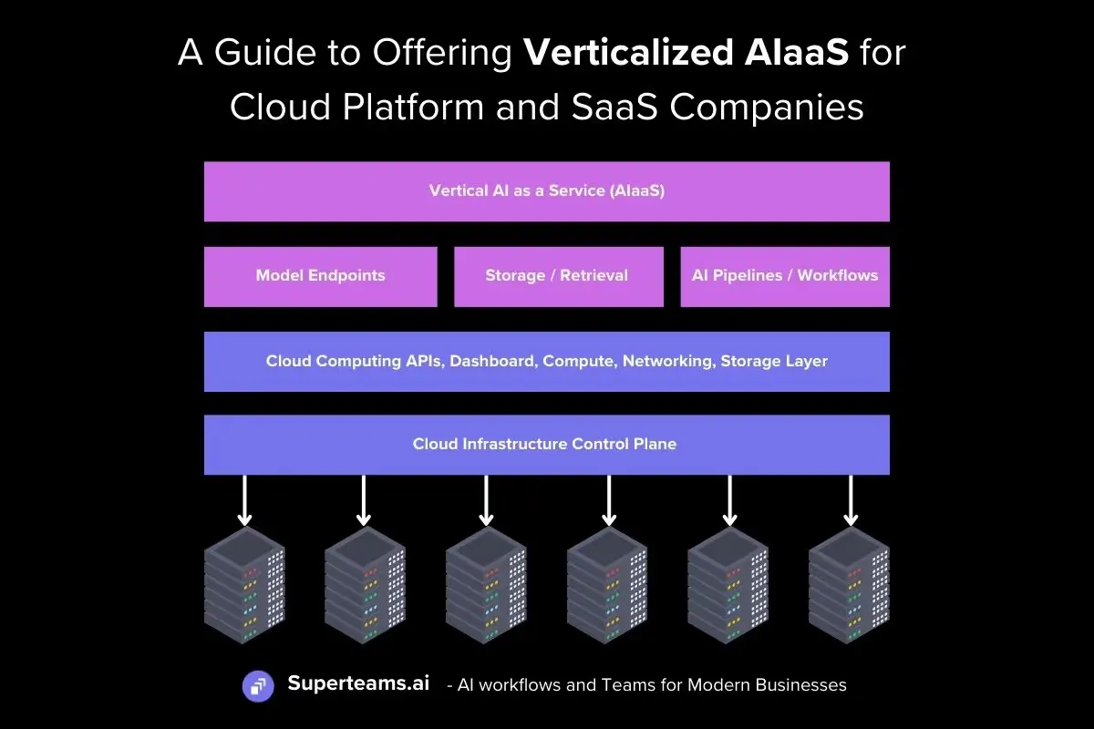 A Guide to Offering Verticalized AI-as-a-Service for Cloud Platform and SaaS Companies