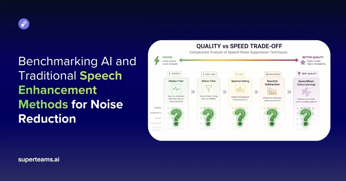 Benchmarking AI and Traditional Speech Enhancement Methods for Noise Reduction