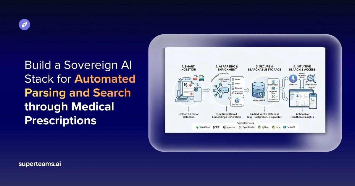 How to Build a Sovereign AI Stack for Automated Parsing and Search through Medical Prescriptions