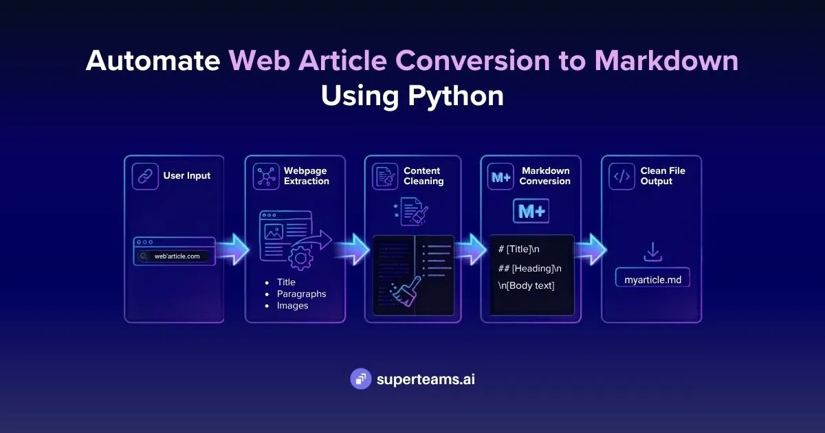 Build an Automated Web Article to Markdown Converter in Python