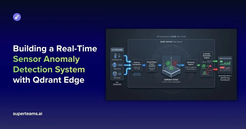 Building a Real-Time Sensor Anomaly Detection System with Qdrant Edge