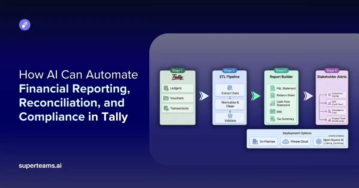 How AI Can Automate Financial Reporting, Reconciliation, and Compliance in Tally