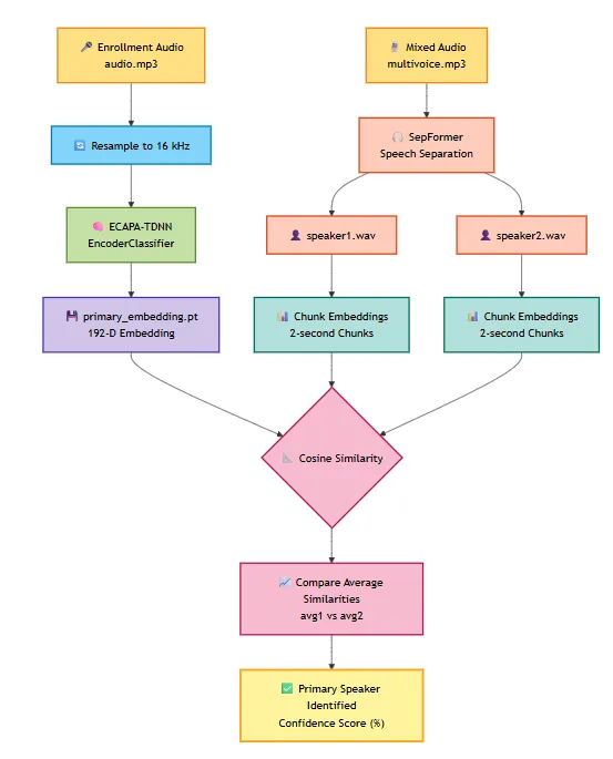 Full pipeline flowchart