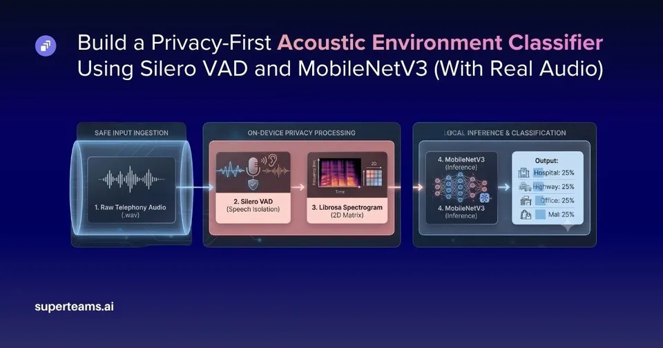 How to Build a Privacy-First Acoustic Environment Classifier Using Silero VAD and MobileNetV3 (With Real Audio)